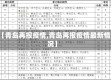 【青岛再报疫情,青岛再报疫情最新情况】