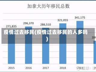 疫情过去移民(疫情过去移民的人多吗)