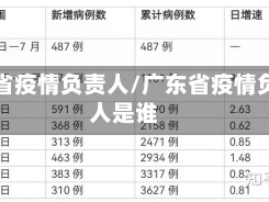 广东省疫情负责人/广东省疫情负责人是谁