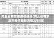 河北省石家庄疫情通报(河北省石家庄市疫情最新消息2月5日)