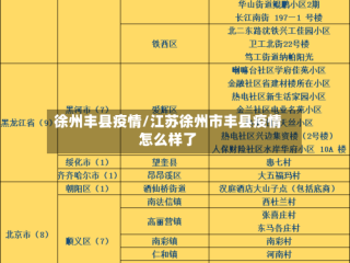 徐州丰县疫情/江苏徐州市丰县疫情怎么样了