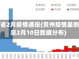 贵州省2月疫情通报(贵州疫情最新消息2月10日数据分布)