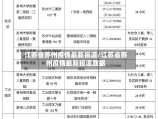 江苏省苏州疫情最新报道/江苏省苏州疫情最新报道数据