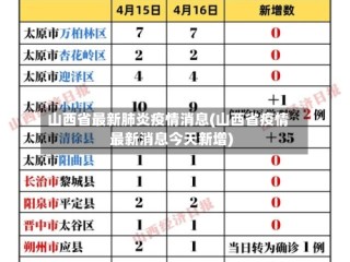 山西省最新肺炎疫情消息(山西省疫情最新消息今天新增)