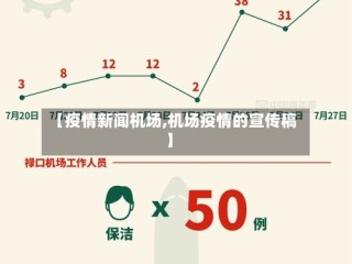 【疫情新闻机场,机场疫情的宣传稿】
