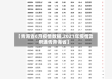 【青海省6月疫情数据,2021年疫情政府通告青海省】