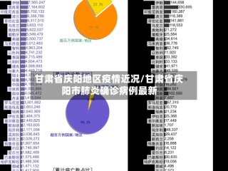 甘肃省庆阳地区疫情近况/甘肃省庆阳市肺炎确诊病例最新