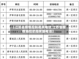 【江苏省疫情控制相关电话,江苏省疫情防控总指挥部电话】