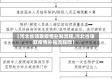 【河北省领取疫情补贴流程,河北省领取疫情补贴流程图】