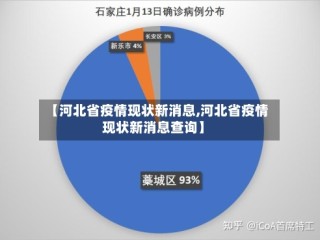【河北省疫情现状新消息,河北省疫情现状新消息查询】