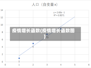 疫情增长函数(疫情增长函数图)