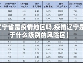 【辽宁省是疫情地区吗,疫情辽宁是属于什么级别的风险区】