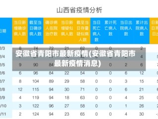 安徽省青阳市最新疫情(安徽省青阳市最新疫情消息)