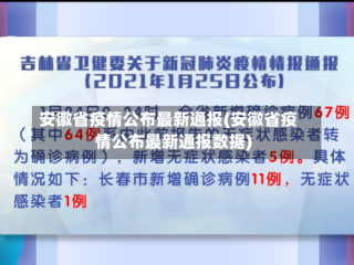 安徽省疫情公布最新通报(安徽省疫情公布最新通报数据)