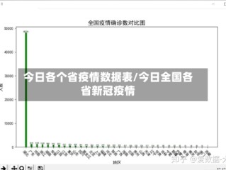 今日各个省疫情数据表/今日全国各省新冠疫情