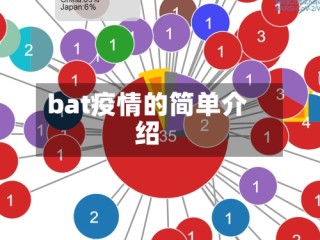 bat疫情的简单介绍