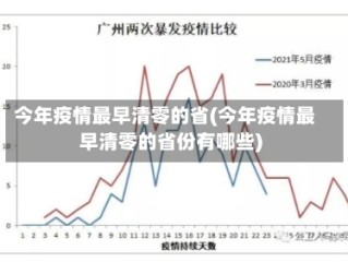 今年疫情最早清零的省(今年疫情最早清零的省份有哪些)