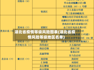 湖北省疫情等级风险图表(湖北省疫情风险等级地区名单)