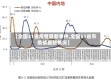 【全国31省疫情最新事件,全国31省市疫情最新情况】