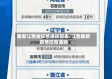 最新江西省疫情通报图表/江西最新疫情防疫通知