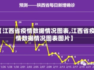 【江西省疫情数据情况图表,江西省疫情数据情况图表图片】