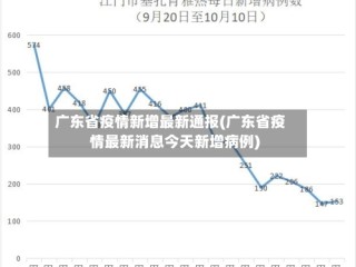广东省疫情新增最新通报(广东省疫情最新消息今天新增病例)