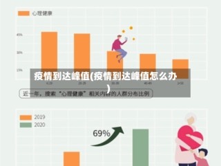 疫情到达峰值(疫情到达峰值怎么办)