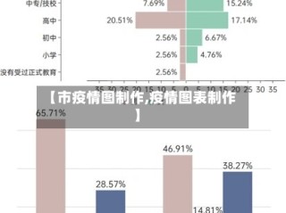 【市疫情图制作,疫情图表制作】