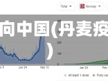 丹麦疫情向中国(丹麦疫情防控)