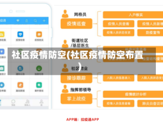 社区疫情防空(社区疫情防空布置)