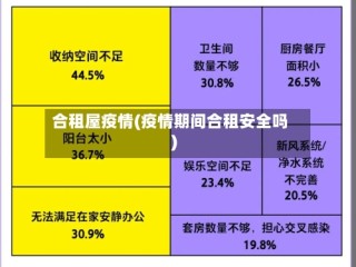 合租屋疫情(疫情期间合租安全吗)