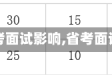 【青岛疫情与省考面试影响,省考面试疫情防控要求】