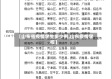 【山东省疫情学生多少例,山东疫情学校】