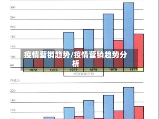 疫情营销趋势/疫情营销趋势分析