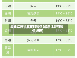 最新江苏省发布的疫情(最新江苏省疫情通报)