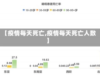 【疫情每天死亡,疫情每天死亡人数】