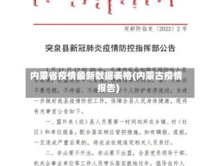 内蒙省疫情最新数据表格(内蒙古疫情报告)