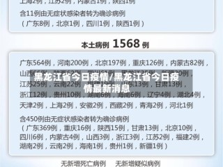 黑龙江省今日疫情/黑龙江省今日疫情最新消息