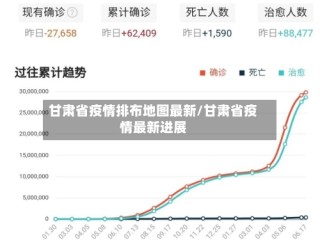 甘肃省疫情排布地图最新/甘肃省疫情最新进展