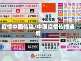 疫情中国传染/中国疫情传播速度