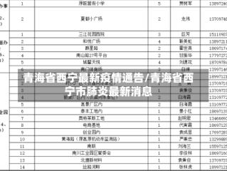 青海省西宁最新疫情通告/青海省西宁市肺炎最新消息