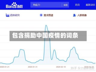 包含捐助中国疫情的词条