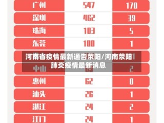 河南省疫情最新通告荥阳/河南荥阳肺炎疫情最新消息