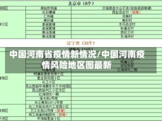 中国河南省疫情新情况/中国河南疫情风险地区图最新