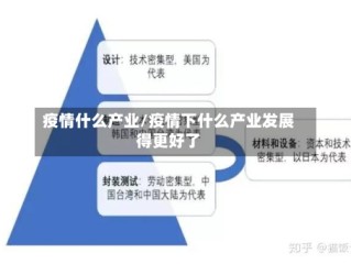 疫情什么产业/疫情下什么产业发展得更好了