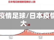 日本疫情足球/日本疫情扩大