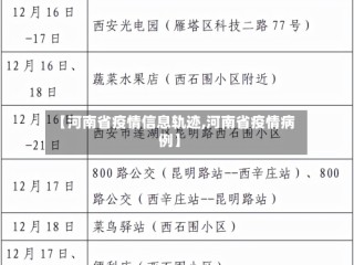 【河南省疫情信息轨迹,河南省疫情病例】