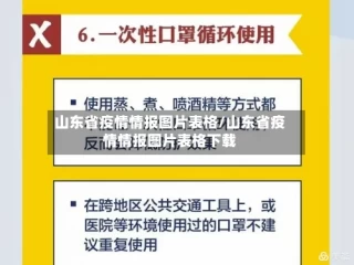 山东省疫情情报图片表格/山东省疫情情报图片表格下载