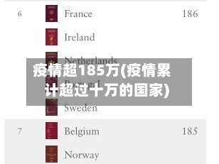 疫情超185万(疫情累计超过十万的国家)