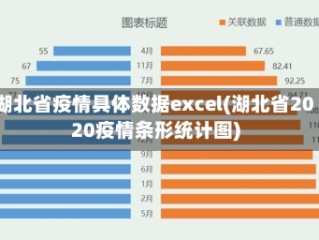 湖北省疫情具体数据excel(湖北省2020疫情条形统计图)